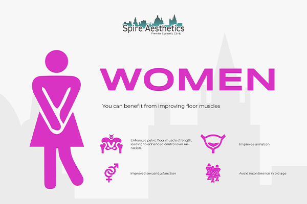 Benefits of EMS Female Urinary Incontinence Device Handsworth